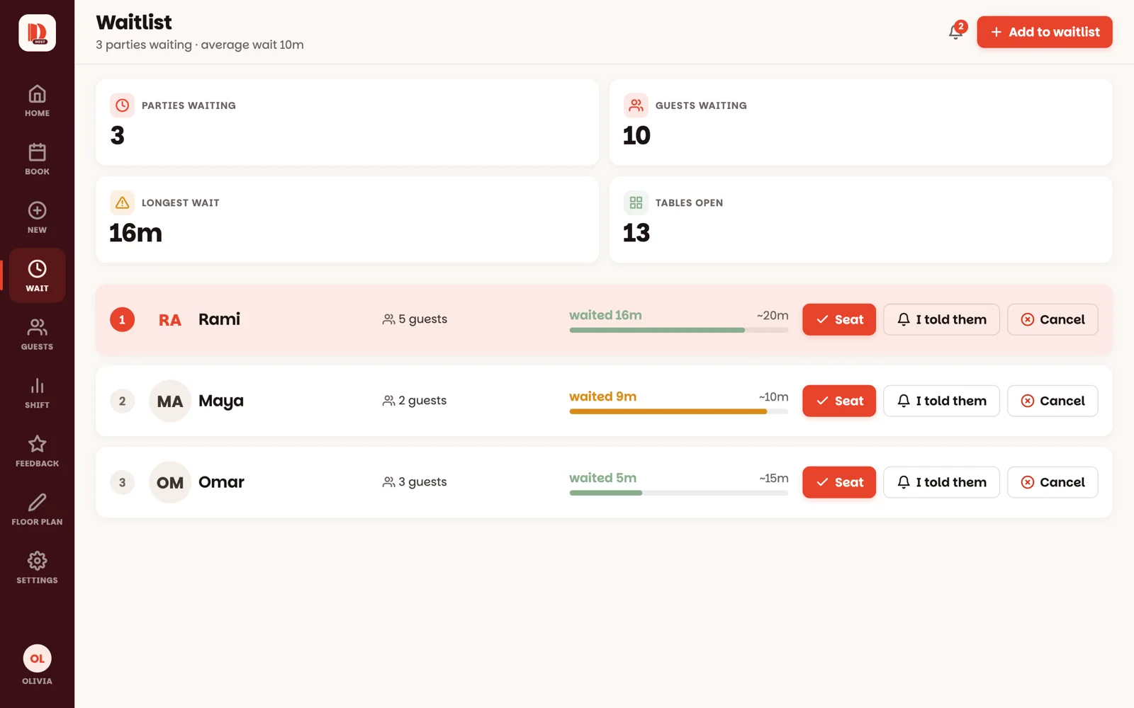 The waitlist screen with its four counters